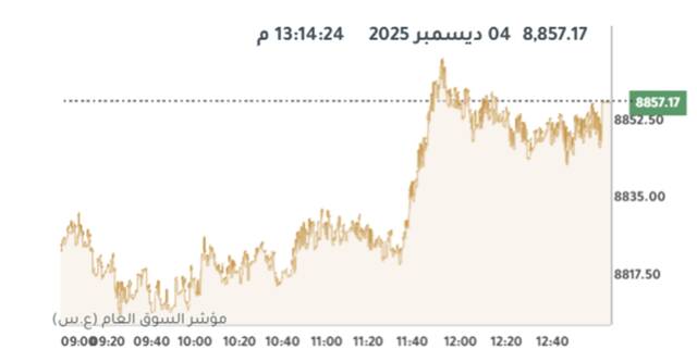 مؤشر بورصة الكويت العام