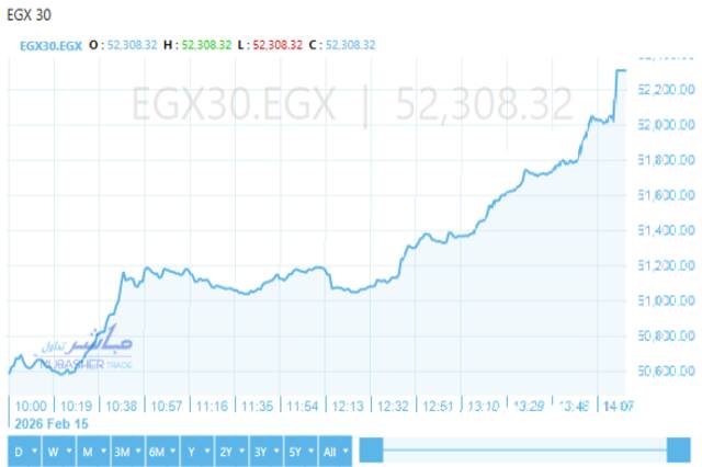 المؤشر الرئيسي للبورصة
