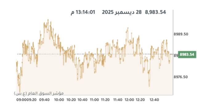 المؤشر العام لبورصة الكويت