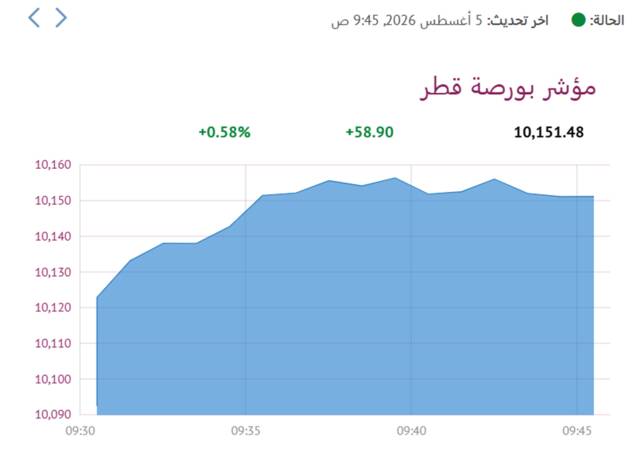 المؤشر العام- لبورصة قطر