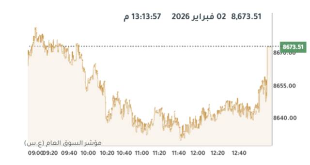 المؤشر العام لبوصة الكويت