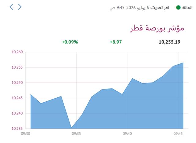 المؤشر العام لبورصة قطر