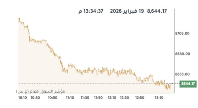 المؤشر العام لبورصة الكويت