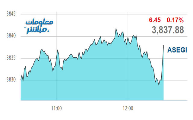 مستثمرون يتابعون أسعار الأسهم بسوق عمَّان