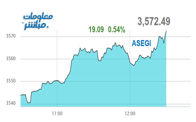 أداء مؤشر بورصة عمَّان