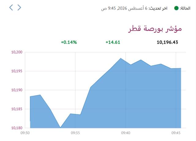 المؤشر العام لبورصة قطر