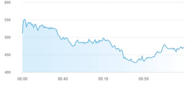 مؤشر سوق أبوظبي للأوراق المالية