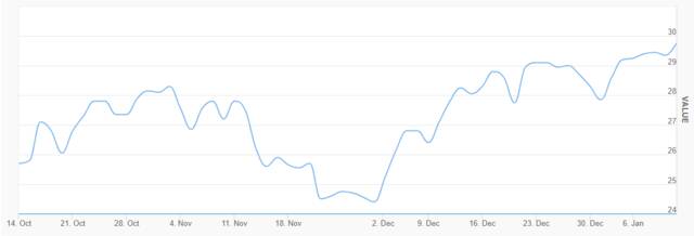 أداء سهم بنك الإمارات دبي الوطني