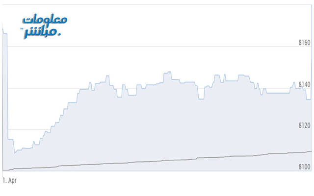 أكثر الأسهم تراجعًا