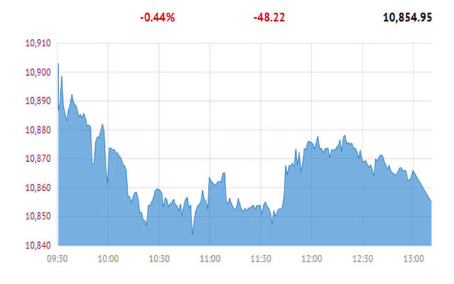 المؤشر العام لبورصة قطر