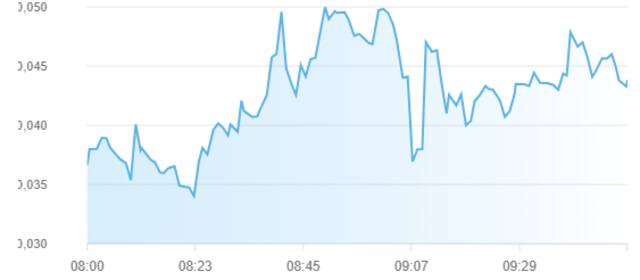 مؤشر سوق أبوظبي للأوراق المالية