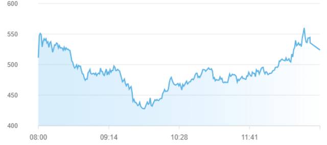 مؤشر سوق أبوظبي للأوراق المالية