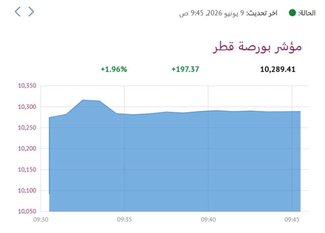 المؤشر العام- لبورصة قطر