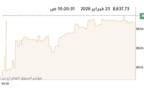 المؤشر العام لبورصة الكويت