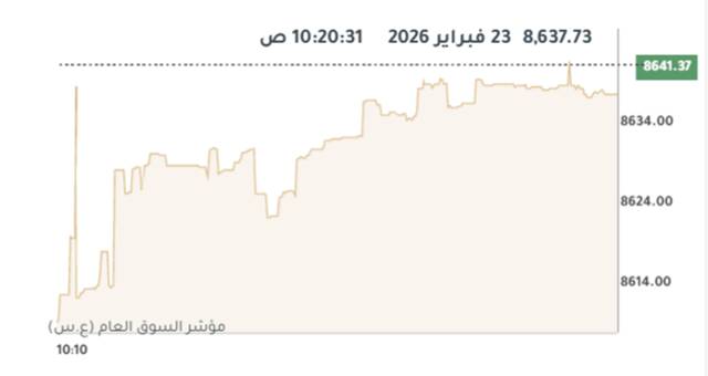 المؤشر العام لبورصة الكويت