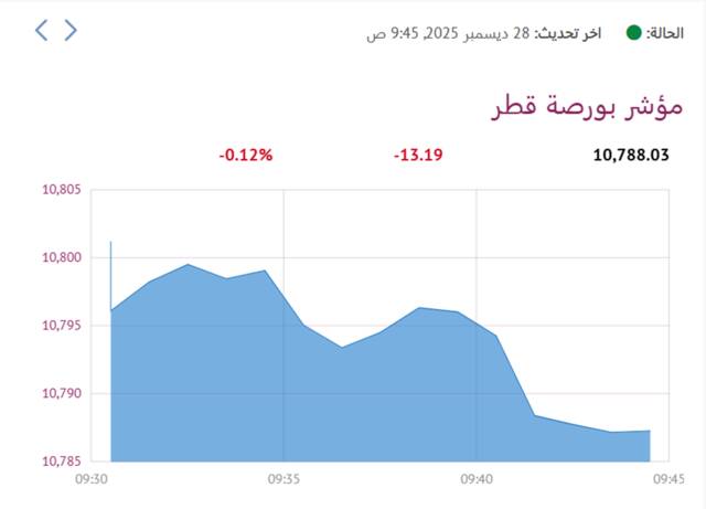 لمؤشر العام لبورصة قطر