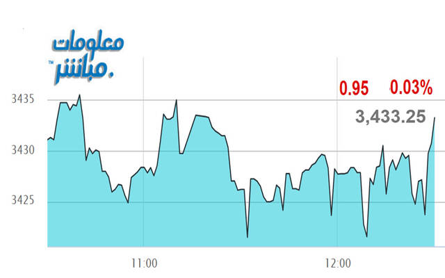 مستثمر يتابع التداولات ببورصة عمَّان