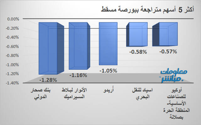 مستثمرون يتابعون أسعار الأسهم بسوق مسقط