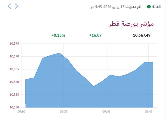 المؤشر العام لبورصة قطر