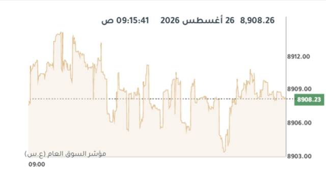 المؤشر العام لبورصة الكويت