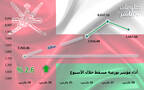 أداء مؤشر مسقط 30 خلال أسبوع