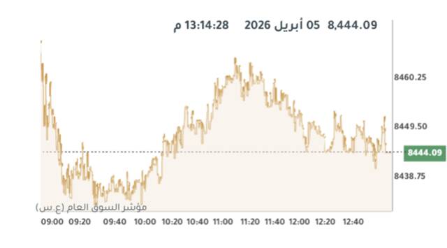 المؤشر العام لبورصة الكويت