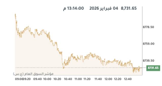 المؤشر العام لبورصة الكويت