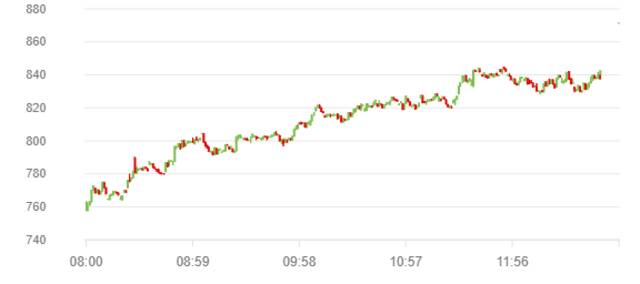 مؤشر سوق أبوظبي للأوراق المالية بختام تعاملات اليوم