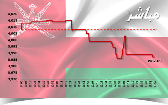 أسهم الصناعة والمالي تتراجع بمؤشر مسقط جلسة الأحد