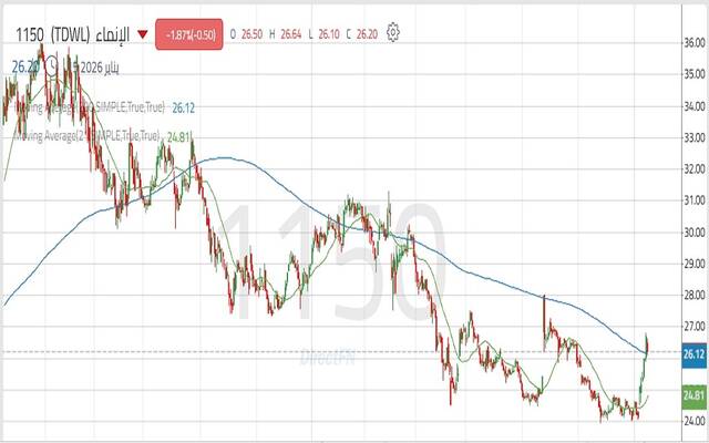 حركة سهم الإنماء