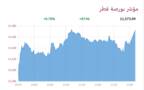 المؤشر العام لبورصة قطر