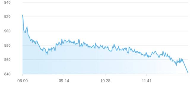 مؤشر سوق أبوظبي للأوراق المالية