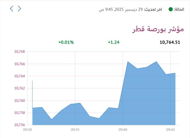 المؤشر العام لبورصة قطر