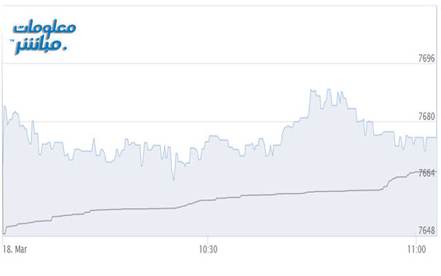 أداء المؤشر الرئيسي لبورصة مسقط