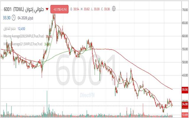 حركة أداء سهم حلواني إخوان