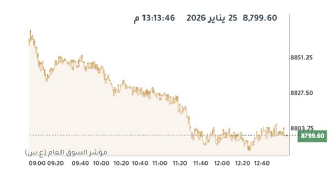 المؤشر العام لبورصة الكويت