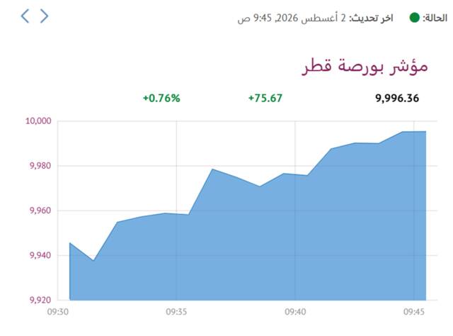 المؤشر العام لبورصة قطر