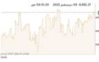 مؤشر بورصة الكويت العام