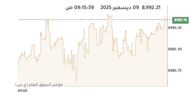 مؤشر بورصة الكويت العام
