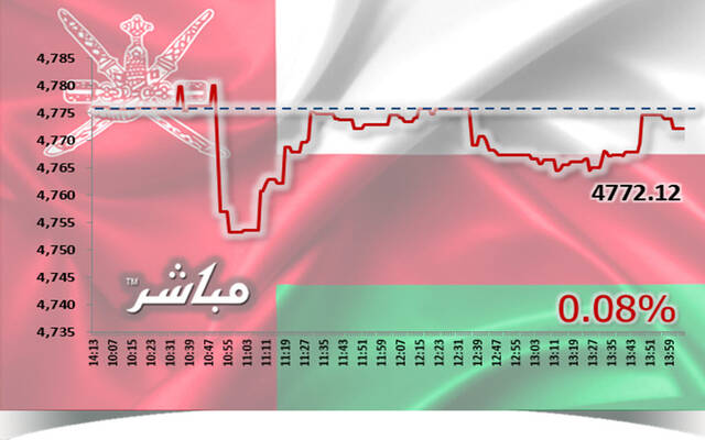 القياديات تتراجع بمؤشر مسقط في نهاية تعاملات الأحد