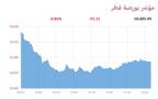 المؤشر العام لبورصة قطر