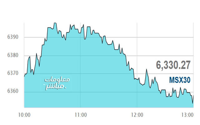 أداء مؤشر مسقط 30 خلال الجلسة