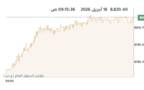 المؤشر العام لبورصة الكويت
