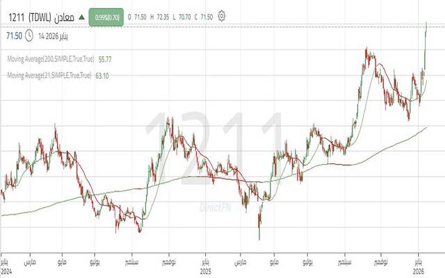 حركة سهم "معادن"