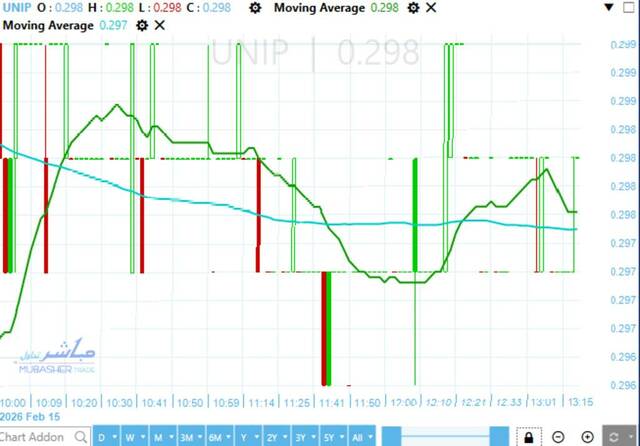 Universal UniPacK stock is retesting pivotal support level amid anticipation for next trend – Analysis