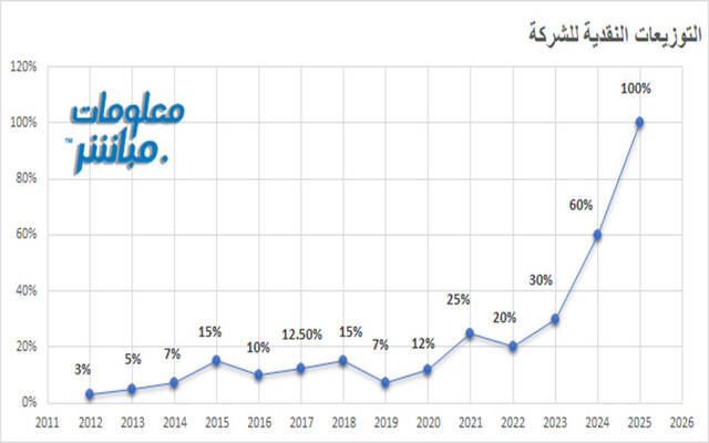 جامعة صحار التابعة للعُمانية للاستثمارات التعليمية