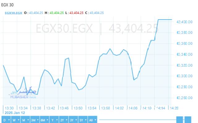 المؤشر الثلاثيني