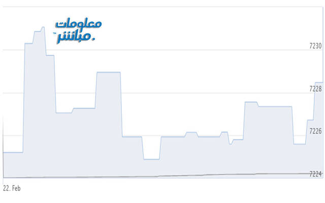مستثمر يتابع أسعار الأسهم بسوق مسقط
