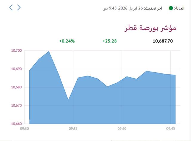 المؤشر العام- لبورصة قطر