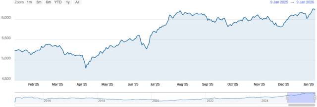 مؤشر سوق دبي المالي